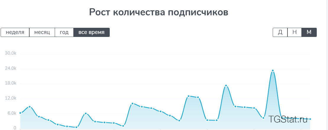 андрей елисеев поток кэш андрей елисеев поток кэш