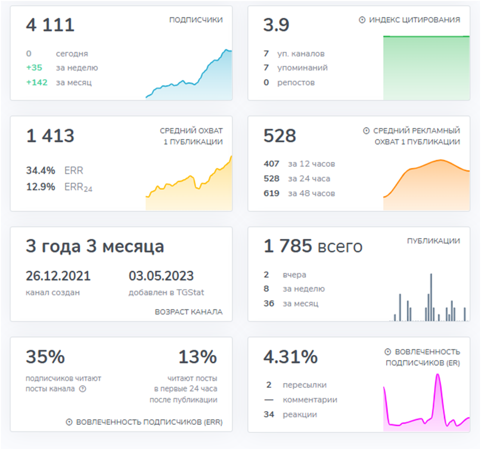 азамат османов трейдер