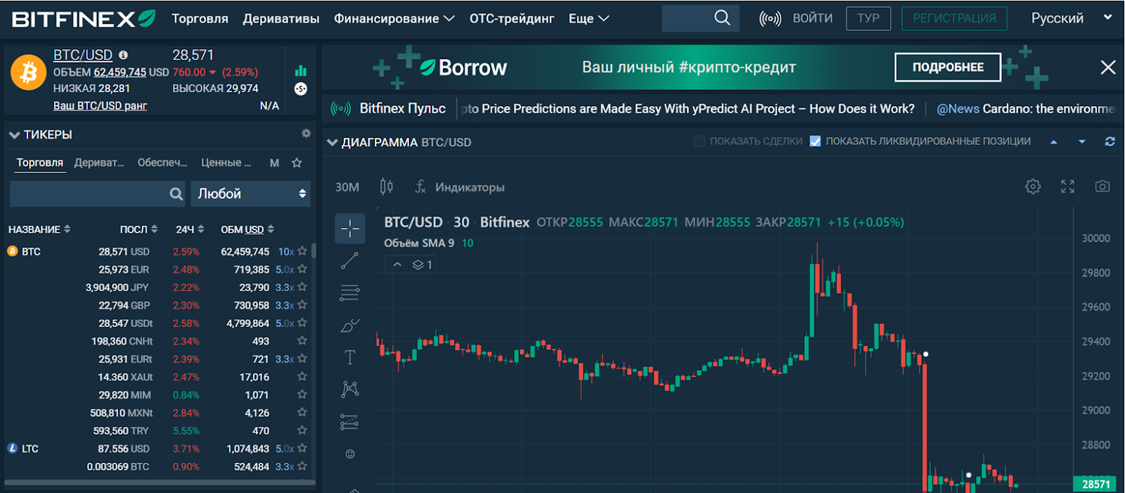 битфинекс криптобиржа