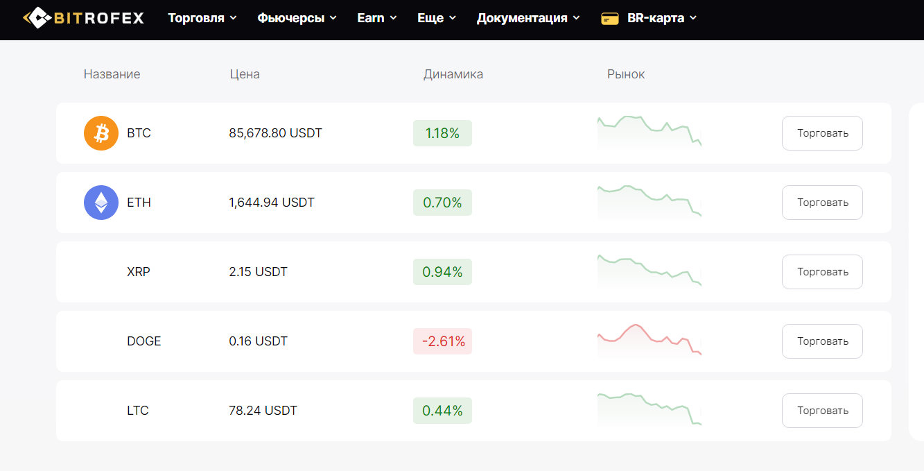 bitrofex com отзывы