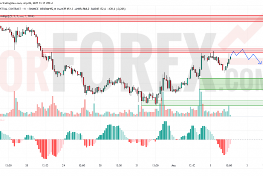 Прогноз Биткоин Доллар BTC/USDT на 3 апреля 2025