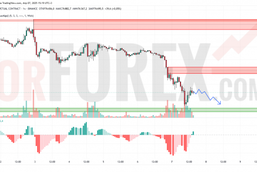 Прогноз Биткоин Доллар BTC/USDT на 8 апреля 2025