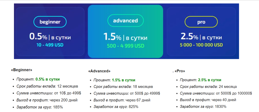 currency mining отзывы