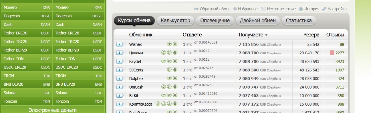 dateavo отзывы