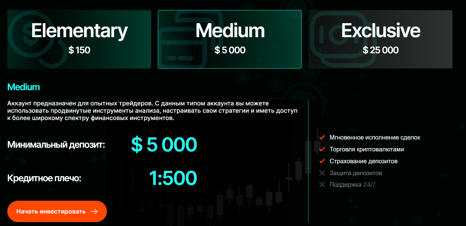 drogan tix биржа
