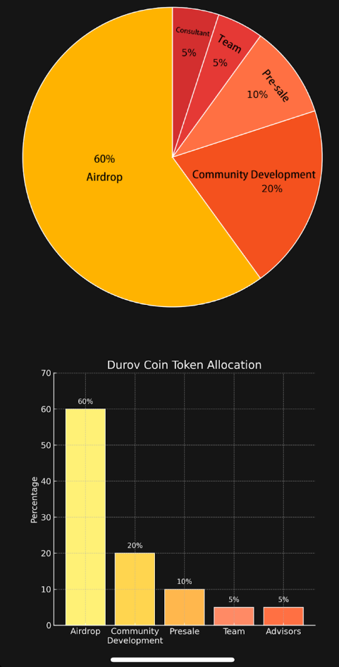 durocoin bot