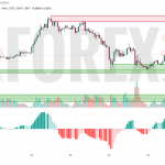 Прогноз Евро Доллар EUR/USD на 25 апреля 2025