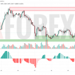 Прогноз Евро Доллар EUR/USD на 28 апреля 2025