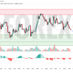 Прогноз Евро Доллар EUR/USD на 1 мая 2025