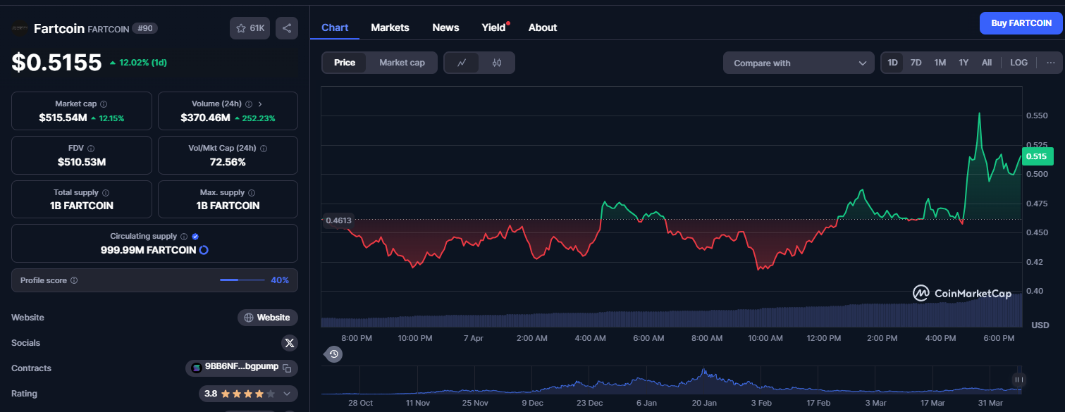 fartcoin