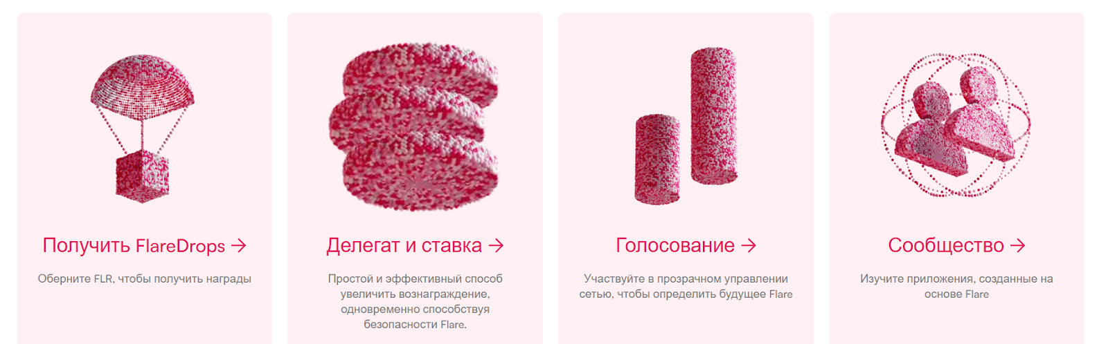 flare криптовалюта прогноз