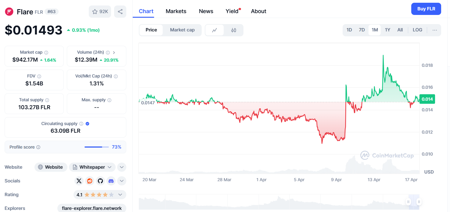 flare network
