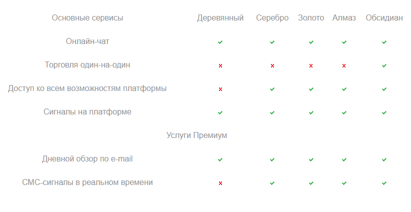 Forte Securities Limited рейтинг брокера Forte Securities Limited рейтинг брокера