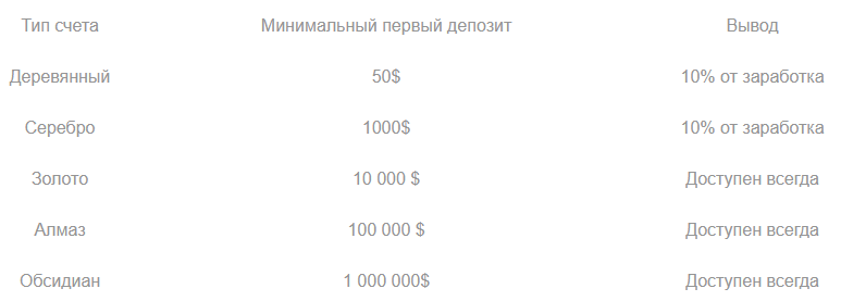 Форте Секьюритиз Лимитед Москва разоблачение
