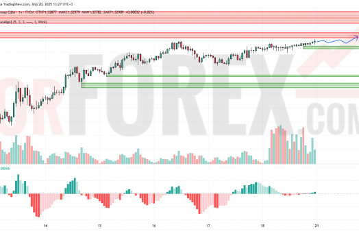 Прогноз Фунт Доллар GBP/USD на 21 апреля 2025
