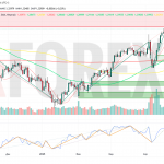 Прогноз Фунт Доллар GBP/USD на неделю 21-27 апреля 2025