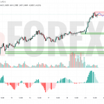 Прогноз Фунт Доллар GBP/USD на 22 апреля 2025