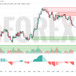 Прогноз Фунт Доллар GBP/USD на 1 мая 2025