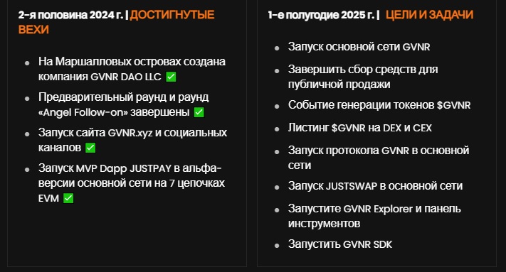 gvnr цена монета