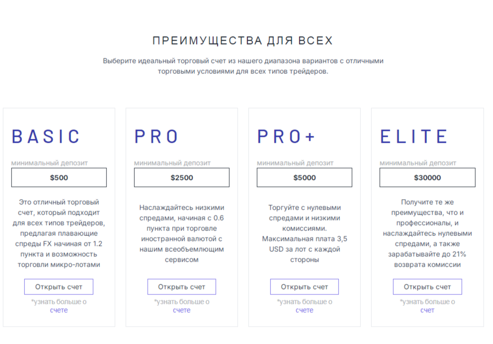 инвексис брокер