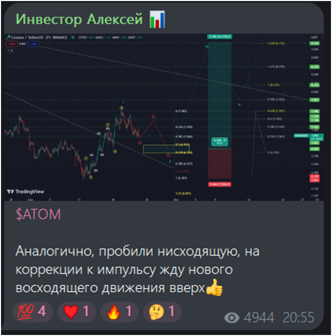 инвестор алексей