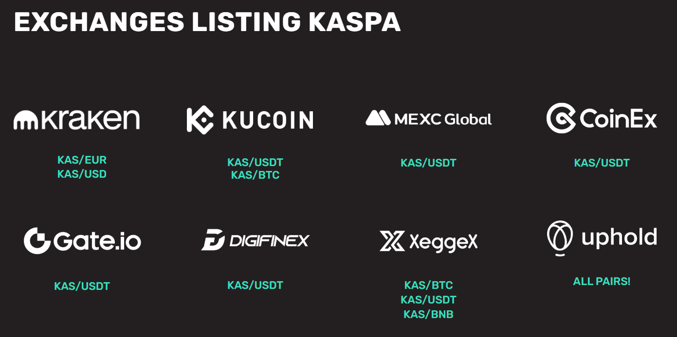 kaspa кошелек