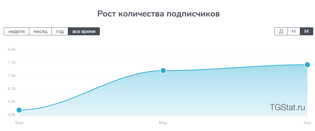 криптомнения