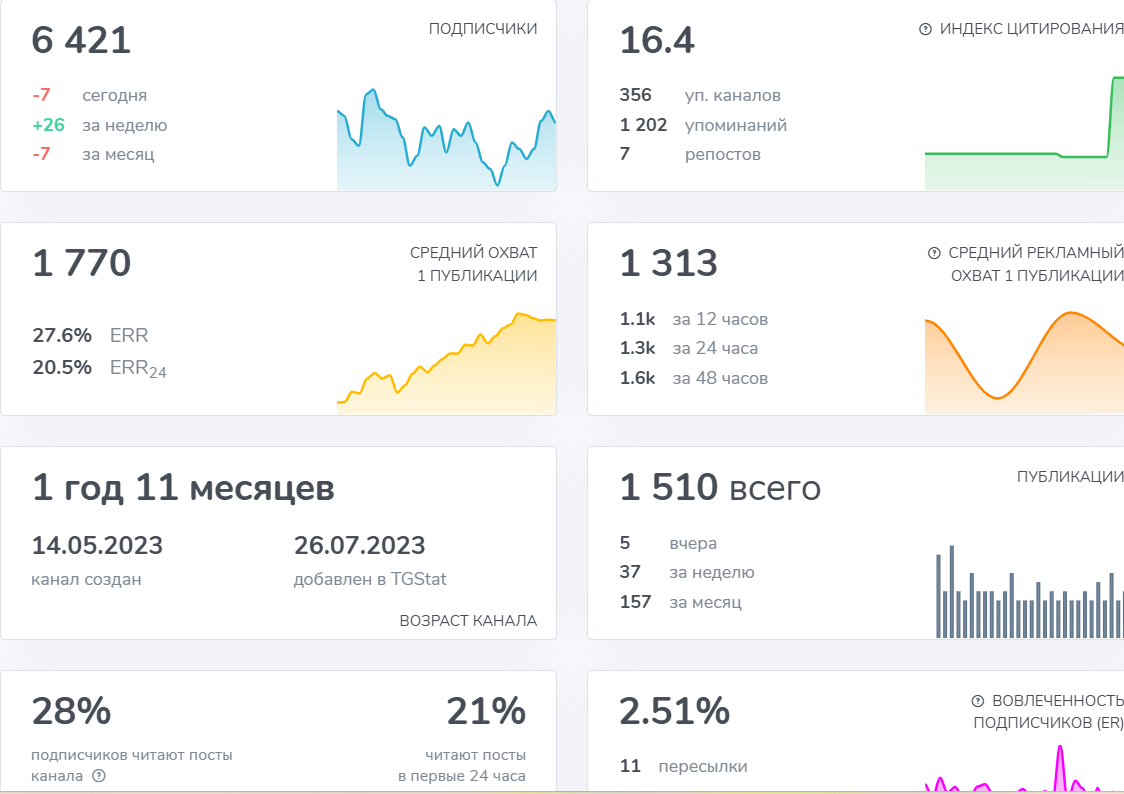 криптопапа