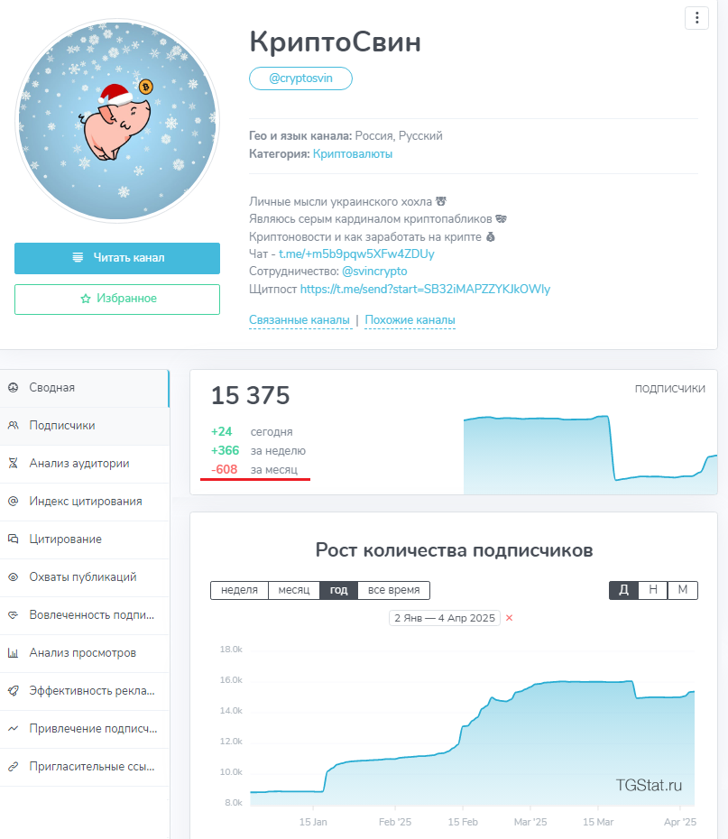 КриптоСвин Chat