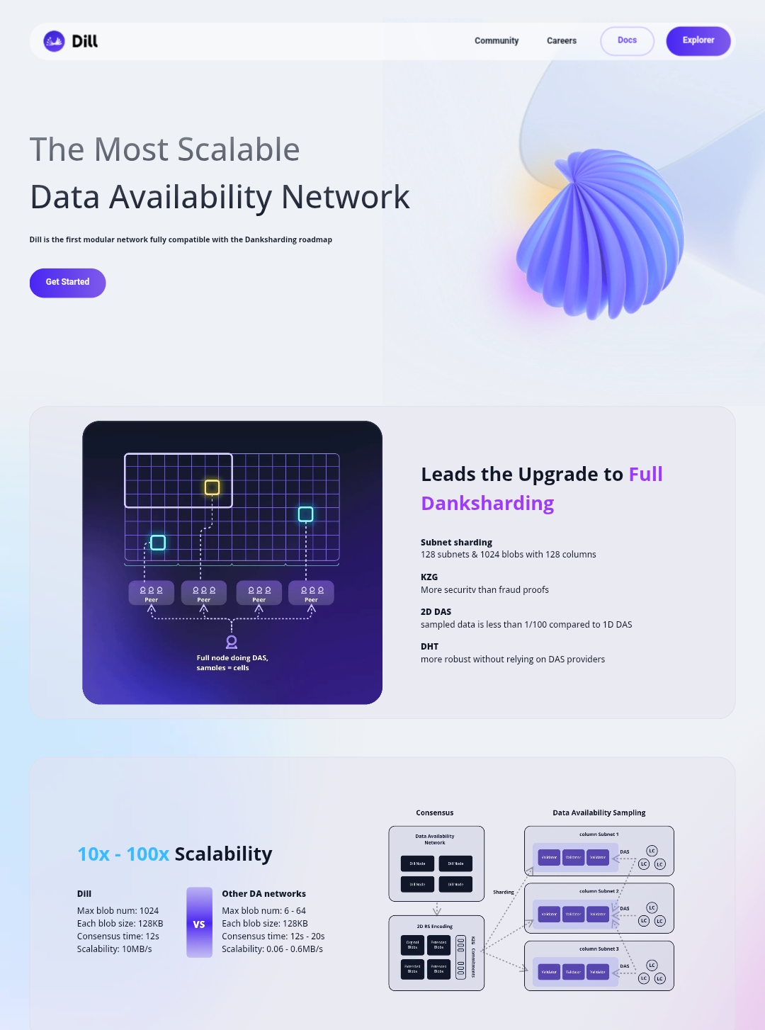 криптовалюта dill network скам