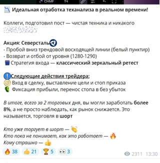 Квалифицированный Инвест Трейдер в телеграмме