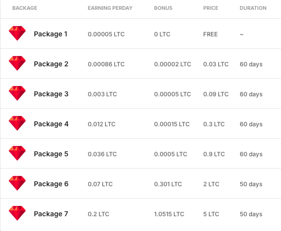 ltcminer com