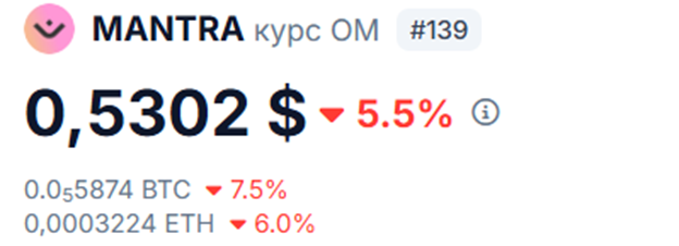 mantra om прогнозы криптовалюта