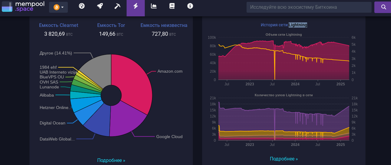 mempool скам