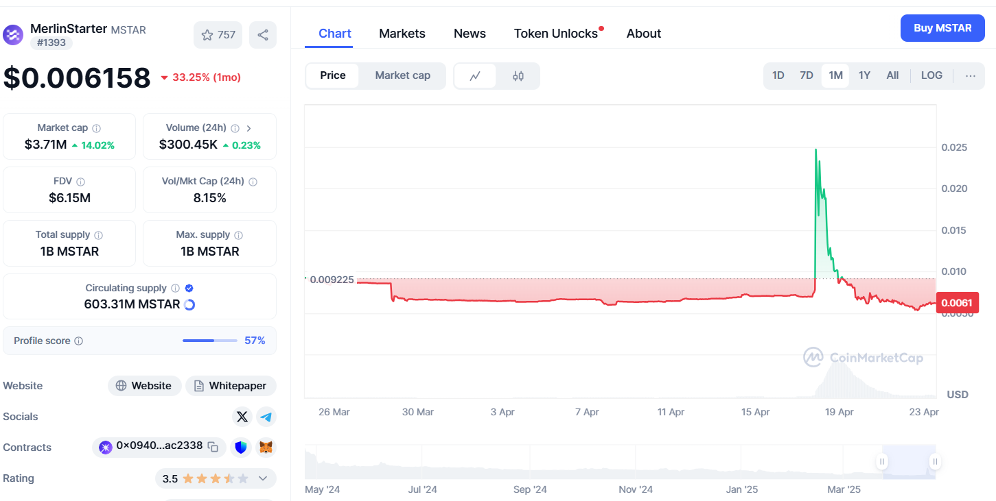 mstar прогноз криптовалюты