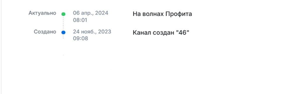 На волнах Профита