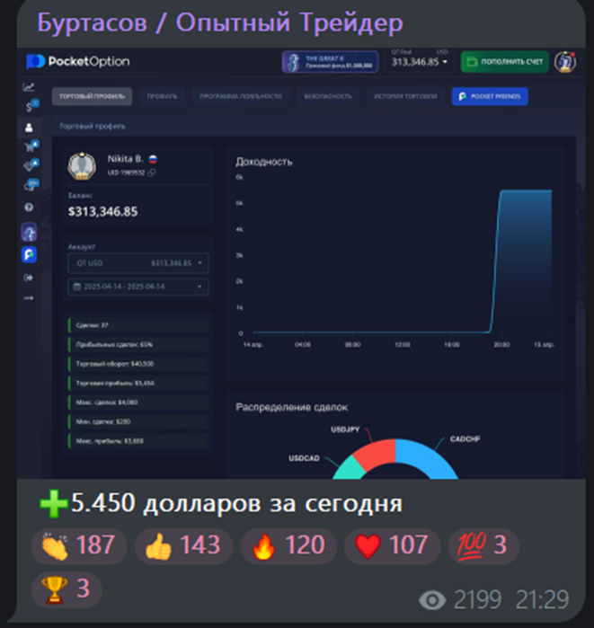 nikita190
