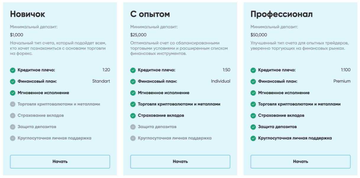 организацию профит юлк финансы торги и др