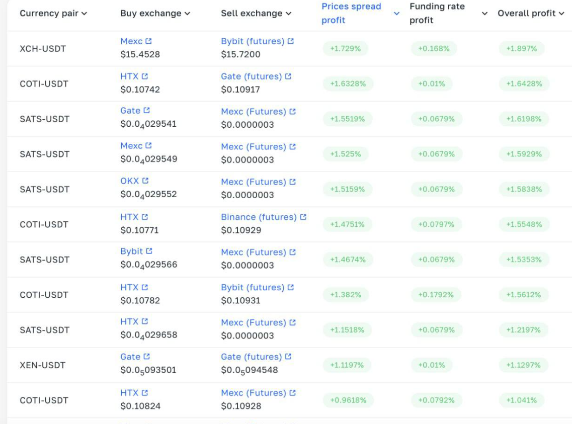 p2p legend p2p legend