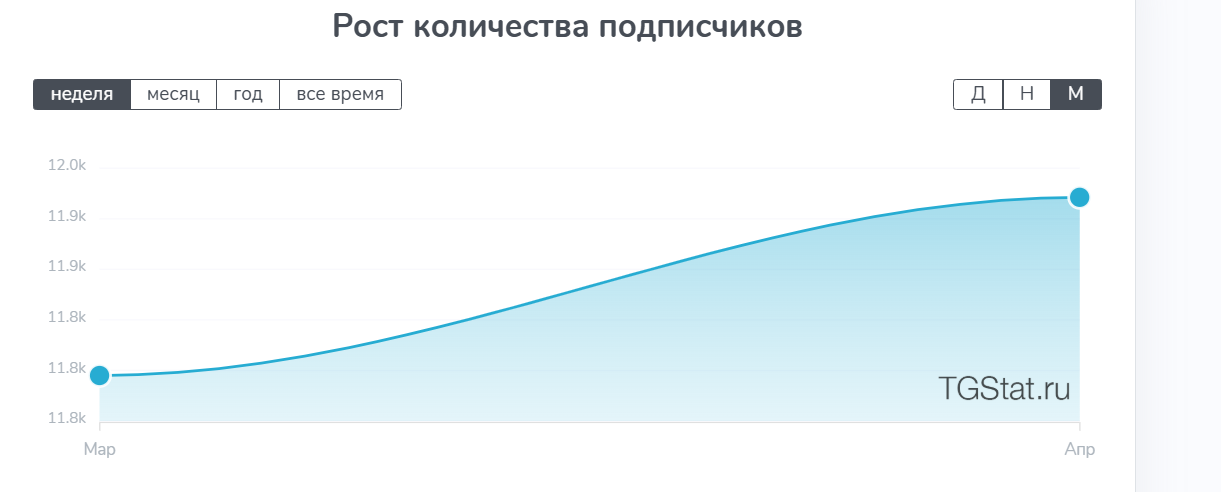 Подработка без опыта