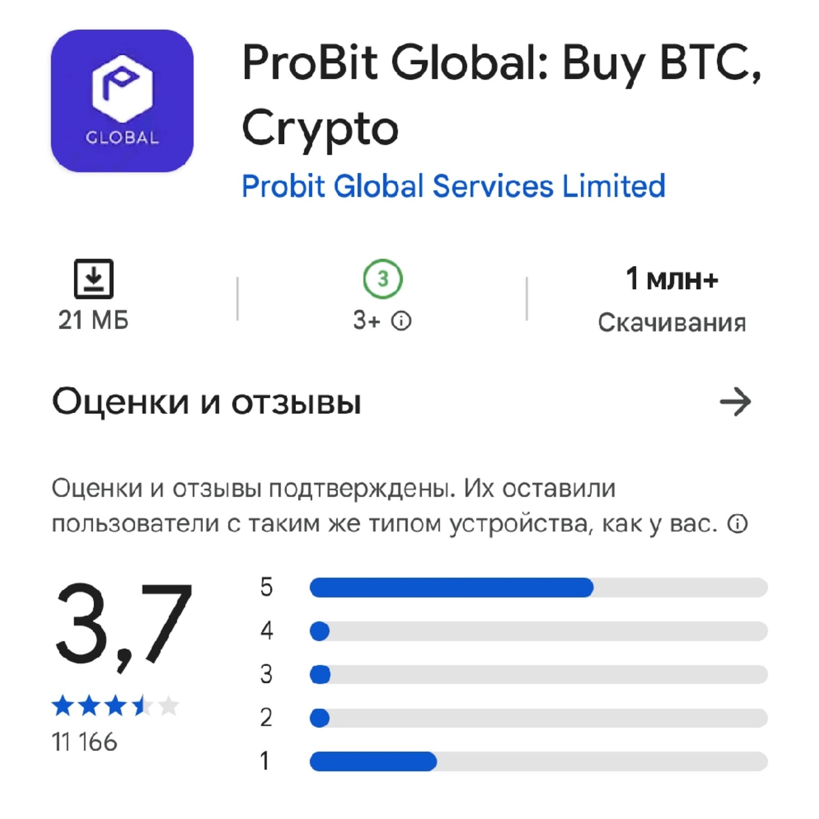 probit global биржа