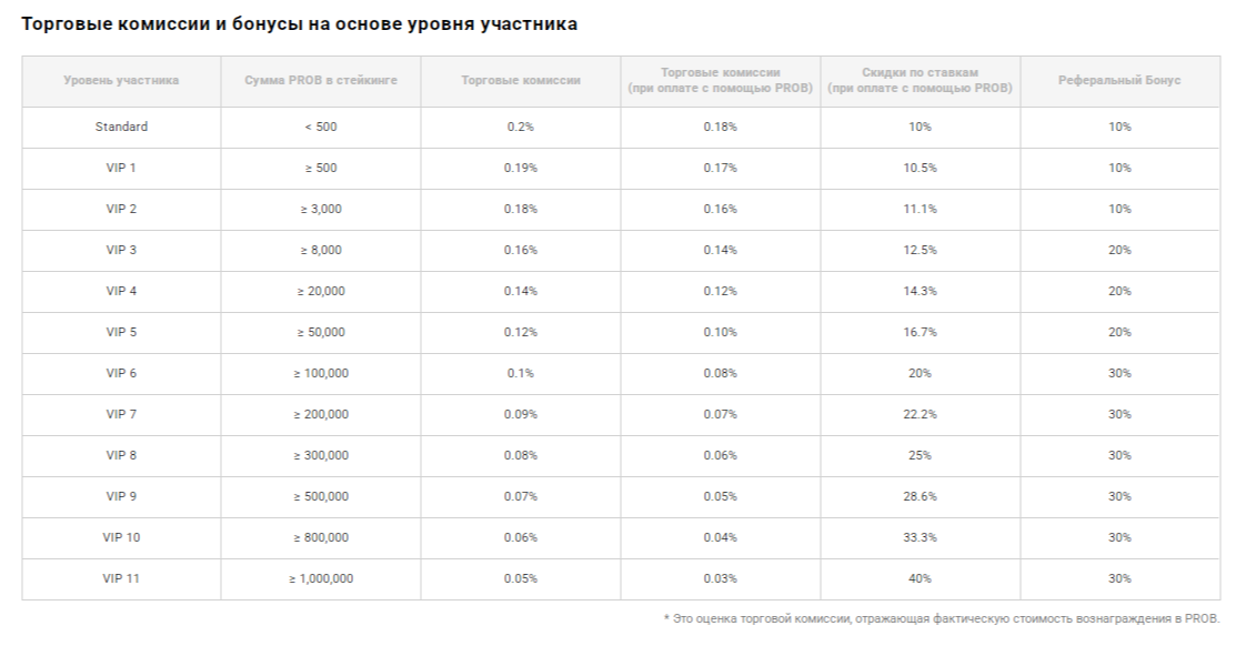 probit global отзывы