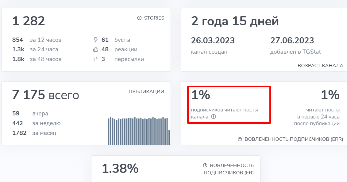растем вместе тг