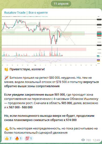 роман жилин телеграм