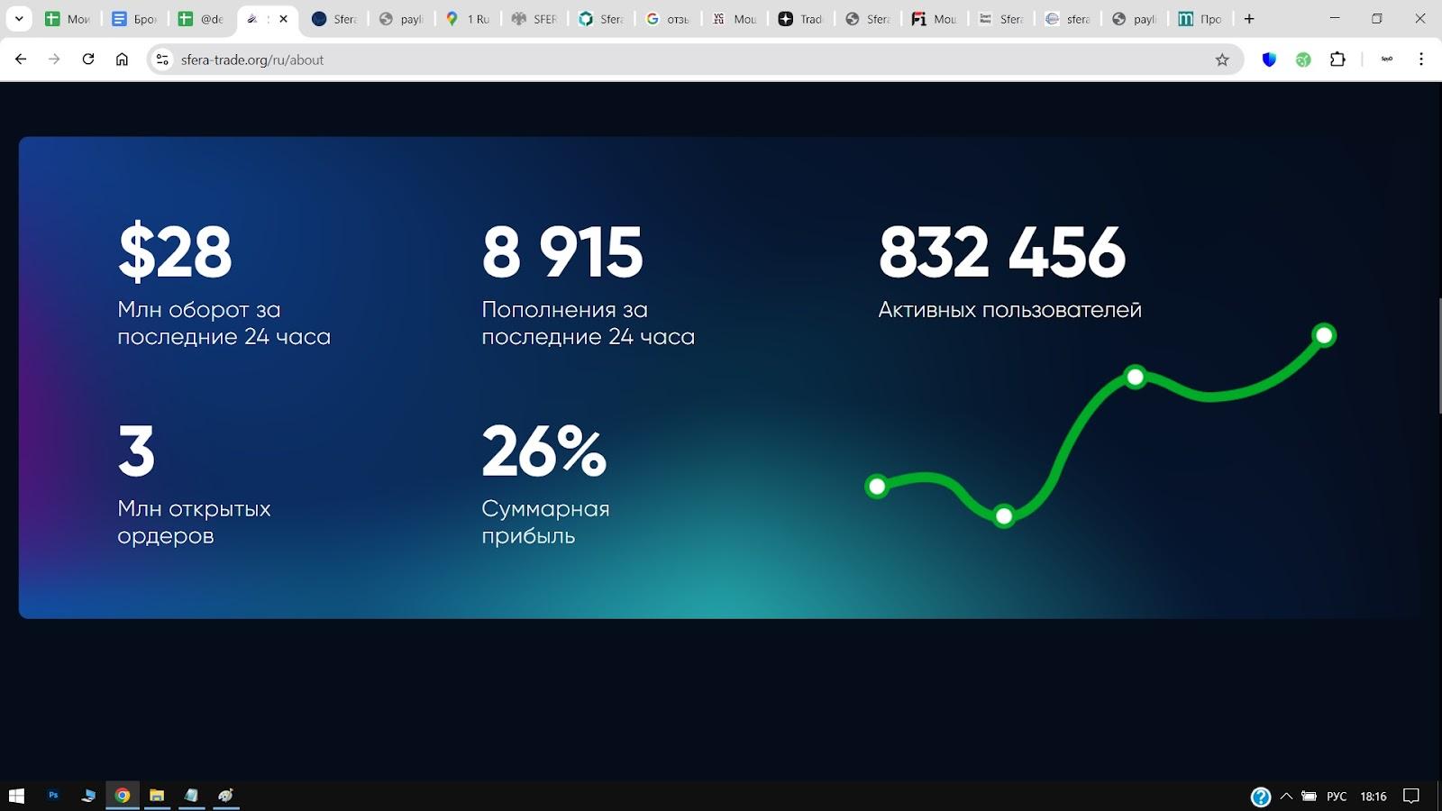 sfera trade platform