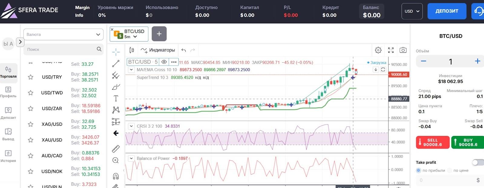 sfera trade pro мошенник отзывы
