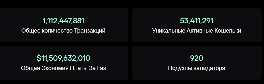 SKL криптовалюта прогноз