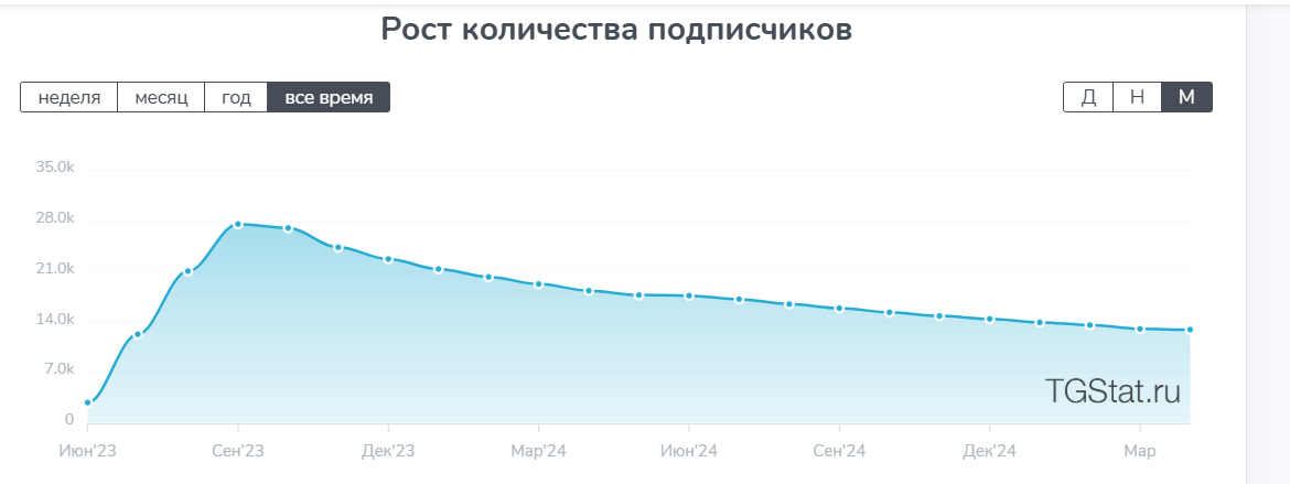 SKL криптовалюта прогноз