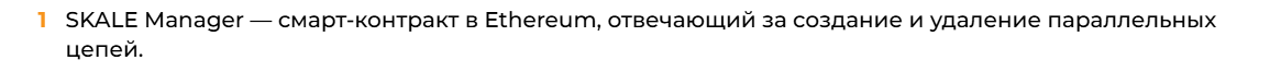 SKL новости