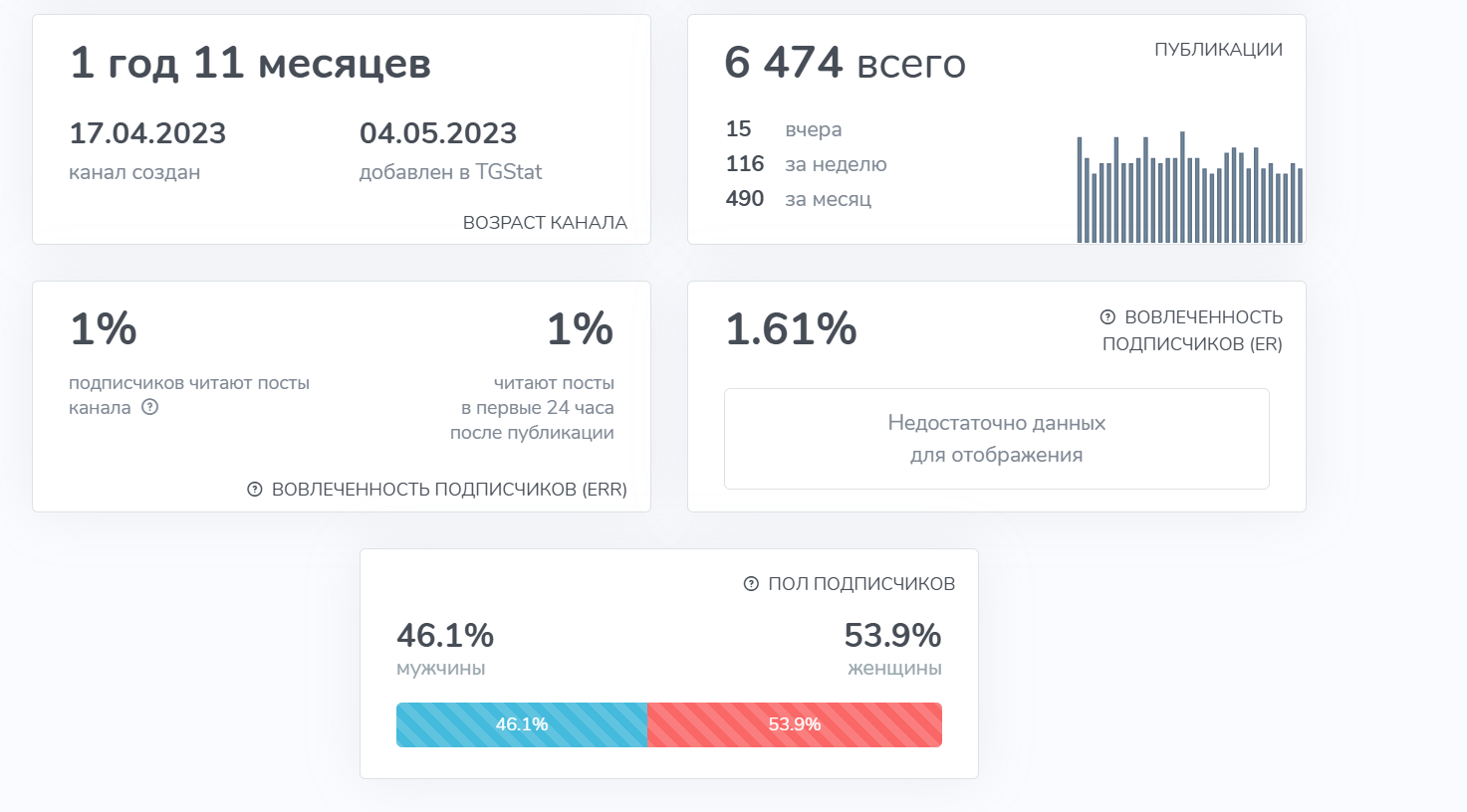 телеграмм канал трейдинг с кариной